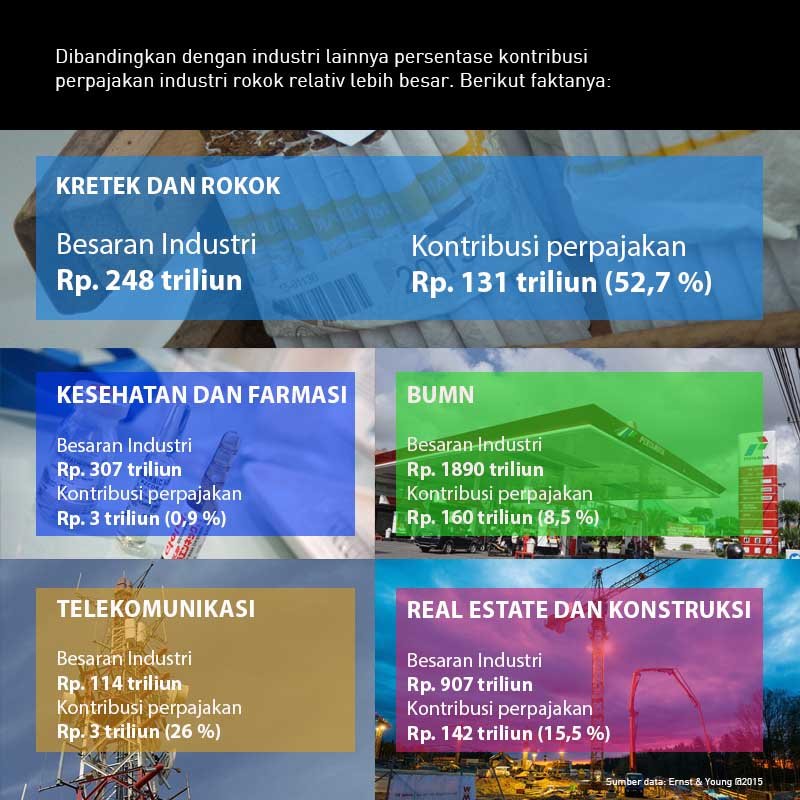 Perbandingan besaran pajak-02
